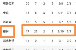 关于格林惊艳全场，全明星入选助攻爆棚，爆发新星逆转取胜！的信息